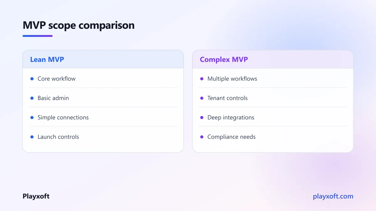 MVP scopes compared by core product capability and delivery needs