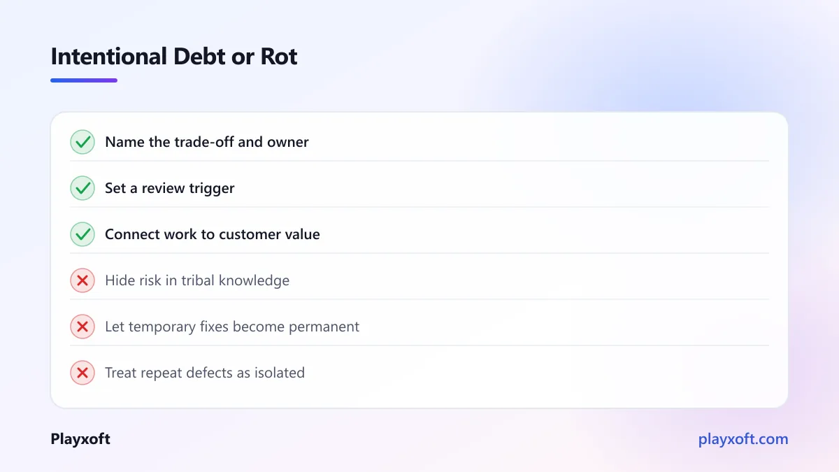 Checklist separating intentional shortcuts from unmanaged software rot