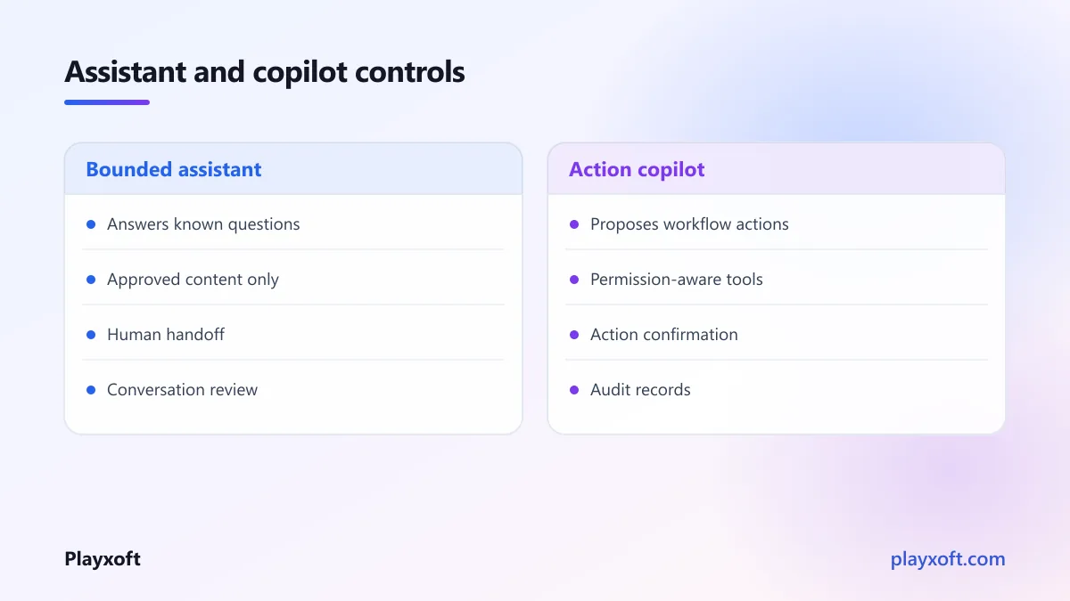 Diagram comparing bounded AI assistance with action-taking copilot controls