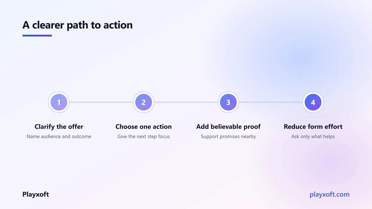 Conversion audit path from page message to low-friction action