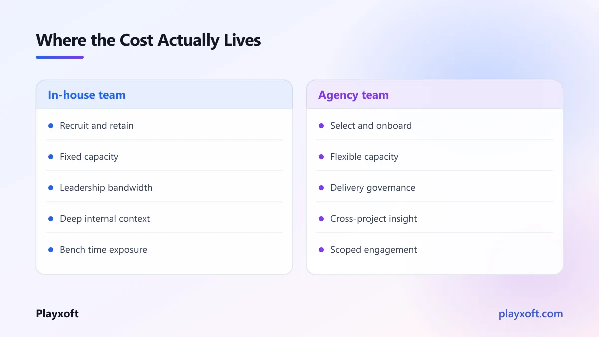 Diagram comparing hidden cost drivers of internal teams and agencies