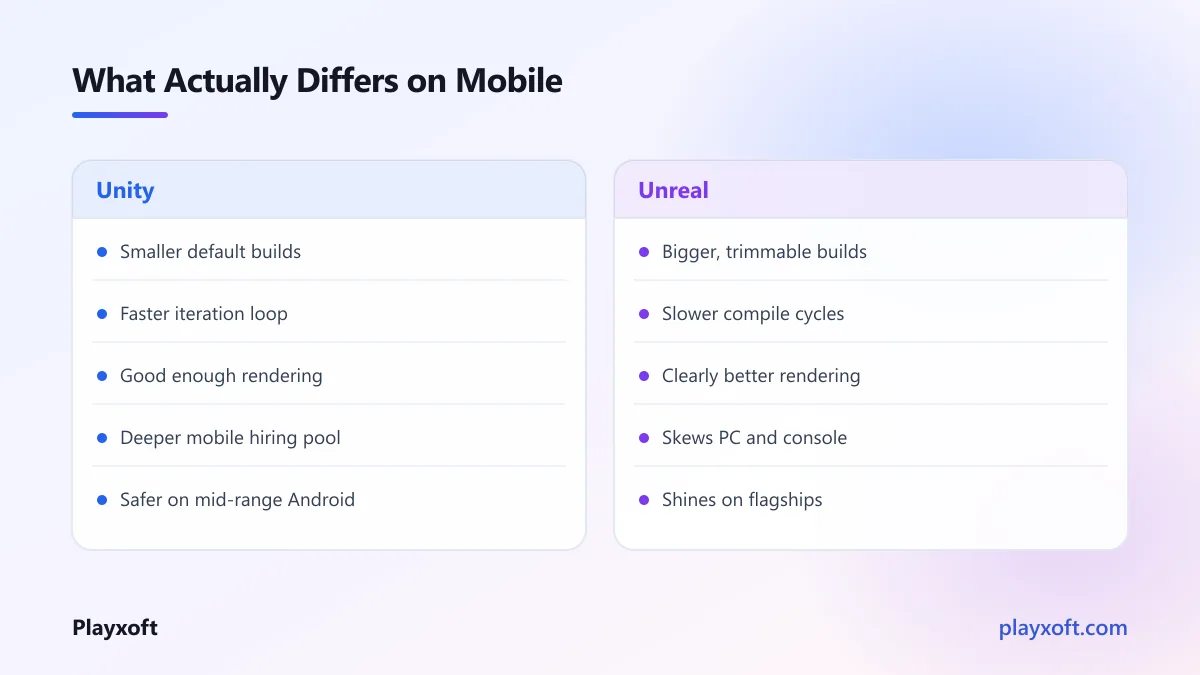 Unity and Unreal compared across the constraints that matter on mobile