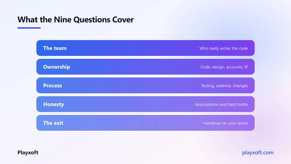 Nine due-diligence questions grouped by team, ownership, process and exit