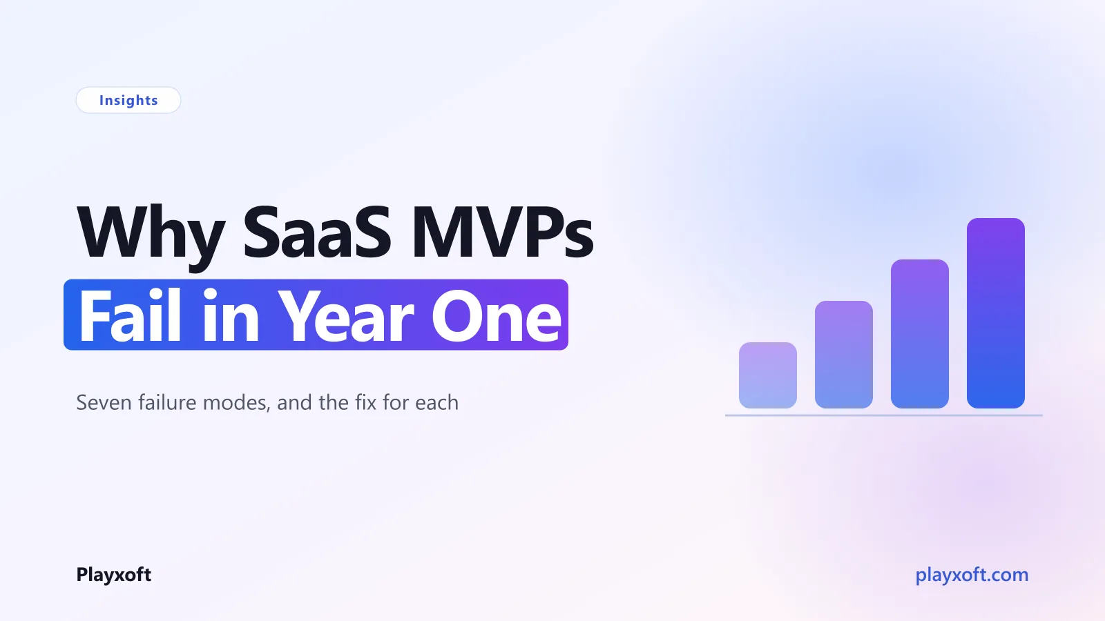 Seven common failure points marked along a SaaS product's first year timeline