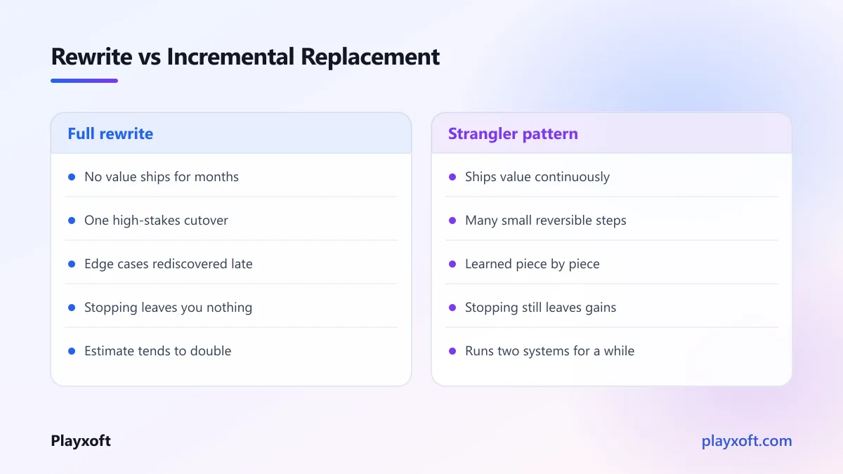 Two paths from an ageing codebase, one a full rewrite and one incremental replacement