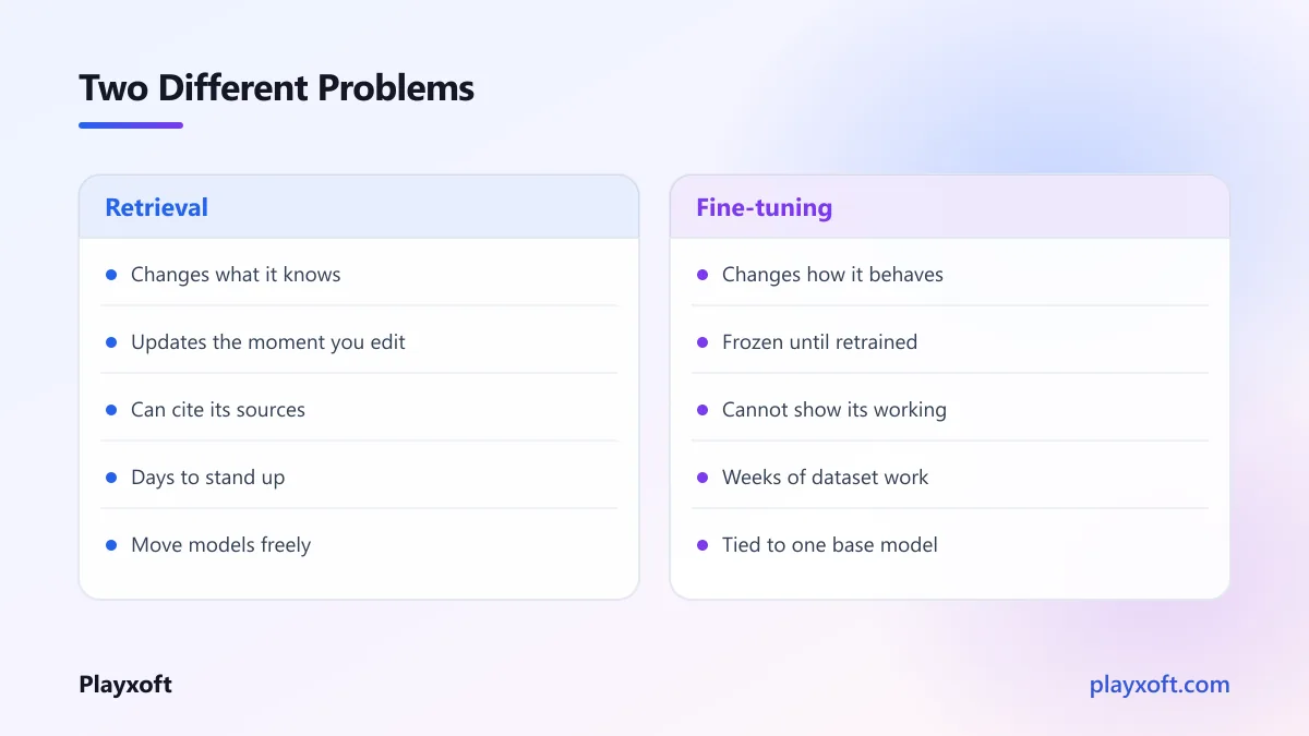 Retrieval and fine-tuning compared as two ways to specialise an AI model