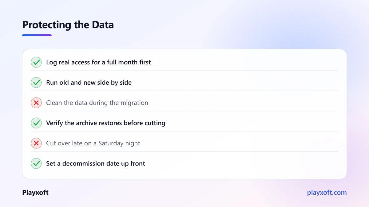 Checklist of migration practices that protect data and ones that risk it