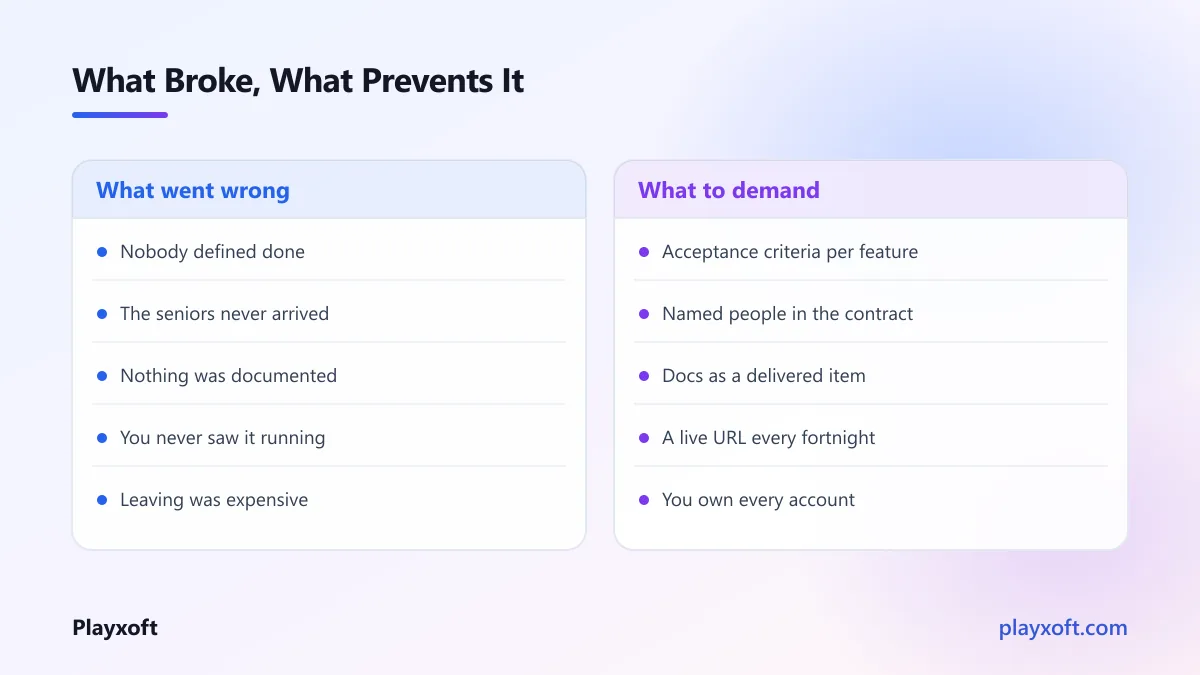 Five common causes of failed agency projects mapped against their preventions