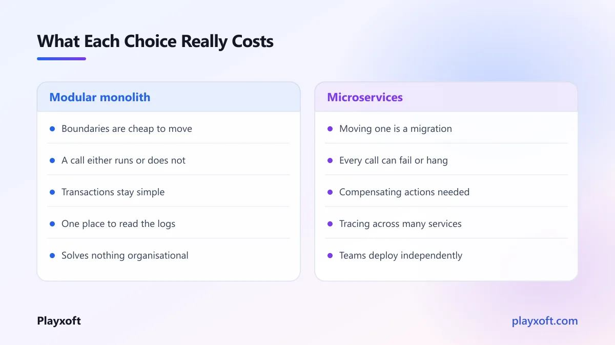 A modular monolith compared with a set of independently deployed services